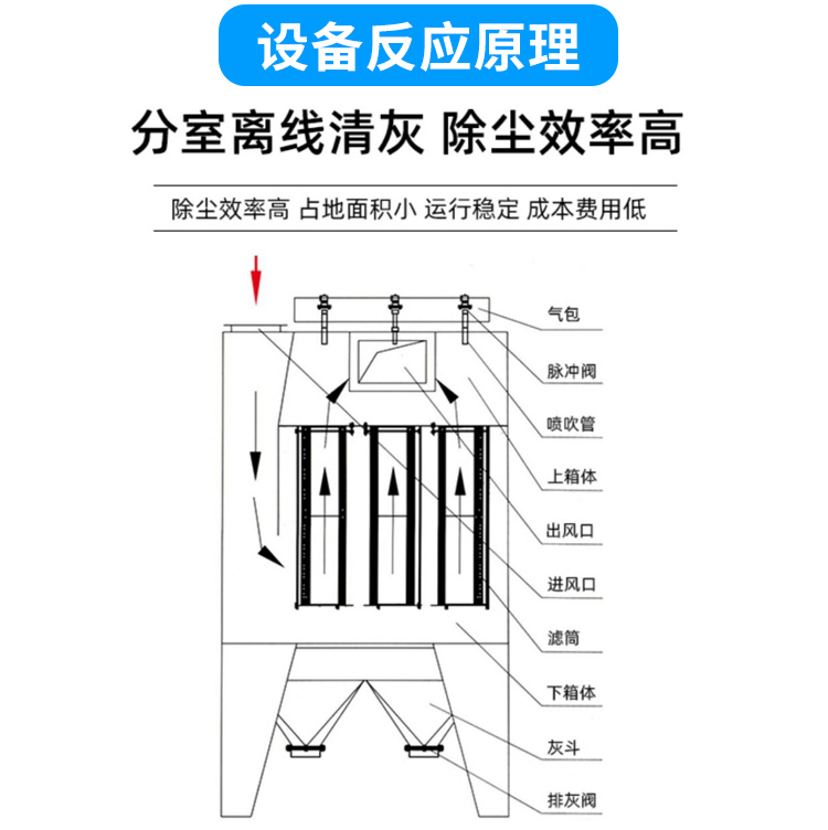 鍋爐布袋除塵器